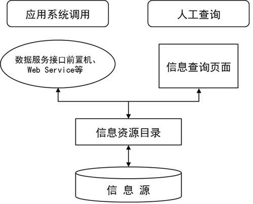 國務(wù)院辦公廳印發(fā)《互聯(lián)網(wǎng)政務(wù)服務(wù)技術(shù)體系建設(shè)指南》 動漫設(shè)計行業(yè)機遇與展望
