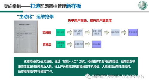 國網(wǎng)吉林公司配網(wǎng)調(diào)度技術(shù)支持系統(tǒng)建設(shè)情況報告動漫設(shè)計