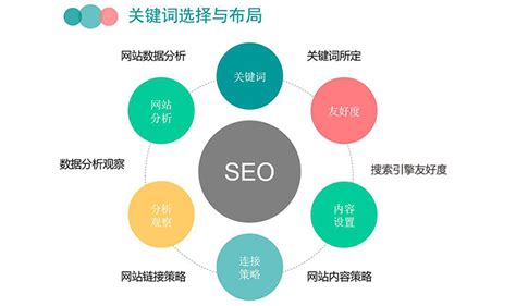 網站關鍵詞優化貴嗎？動漫設計推廣服務費3000元起解析
