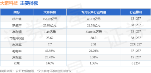 大豪科技主力資金小幅流入，技術(shù)開發(fā)助力公司穩(wěn)健前行