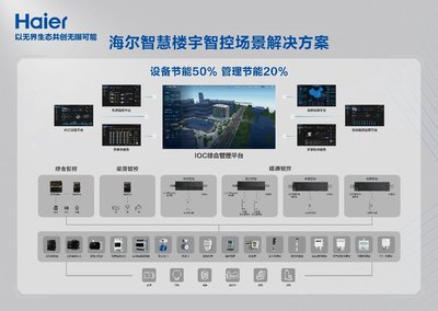 從一棟樓到一座城 海爾智慧樓宇智控方案如何打破行業(yè)邊界