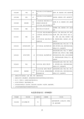 《房屋建筑和市政基礎(chǔ)設(shè)施項目工程總承包計價計量規(guī)范(征求意見稿)》解讀與展望